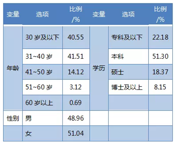 &#27431;&#23453;&#32593;&#23448;&#26041;&#31449;&#20837;&#21475;&#45;&#27431;&#23453;&#40;&#20013;&#22269;&#41;