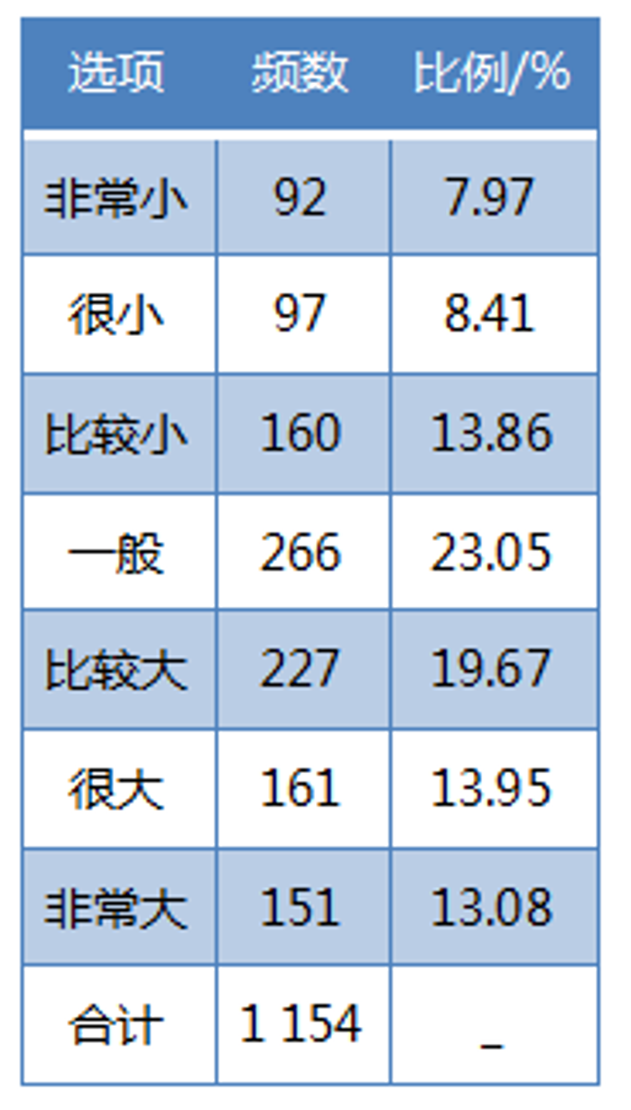 &#27431;&#23453;&#32593;&#23448;&#26041;&#31449;&#20837;&#21475;&#45;&#27431;&#23453;&#40;&#20013;&#22269;&#41;