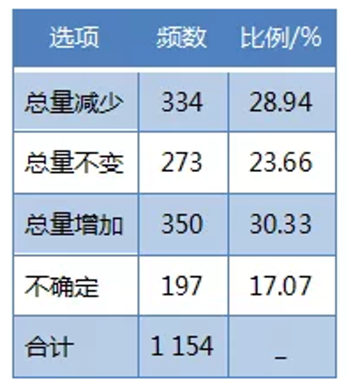 &#27431;&#23453;&#32593;&#23448;&#26041;&#31449;&#20837;&#21475;&#45;&#27431;&#23453;&#40;&#20013;&#22269;&#41;