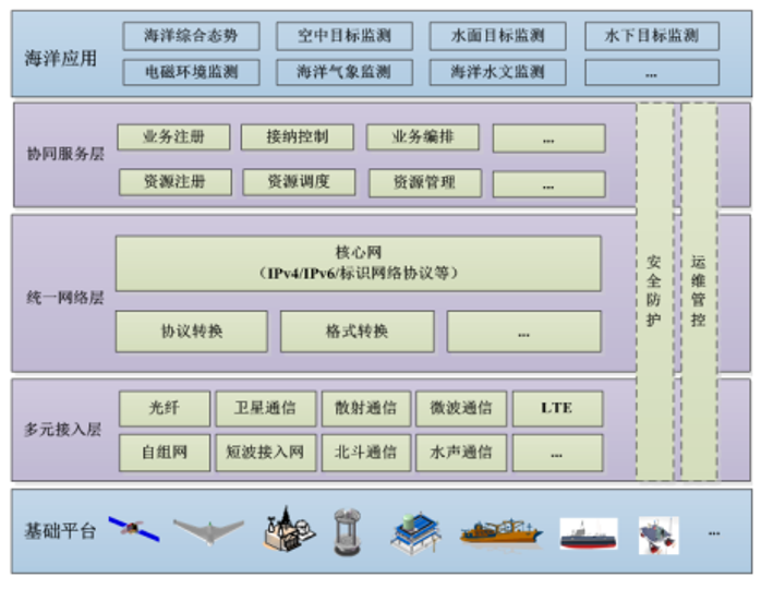 &#27431;&#23453;&#32593;&#23448;&#26041;&#31449;&#20837;&#21475;&#45;&#27431;&#23453;&#40;&#20013;&#22269;&#41;